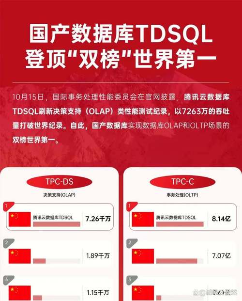 _tp框架引入腾讯云sdk_美元收藏价值