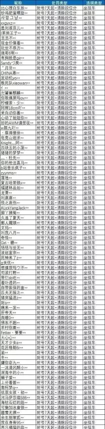 和平精英外挂购买平台_和平精英心悦会员购买_和平精英外挂网站